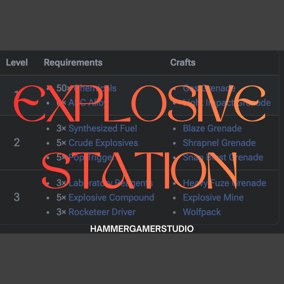 Arc Raiders - Workshop Crafting Materials
