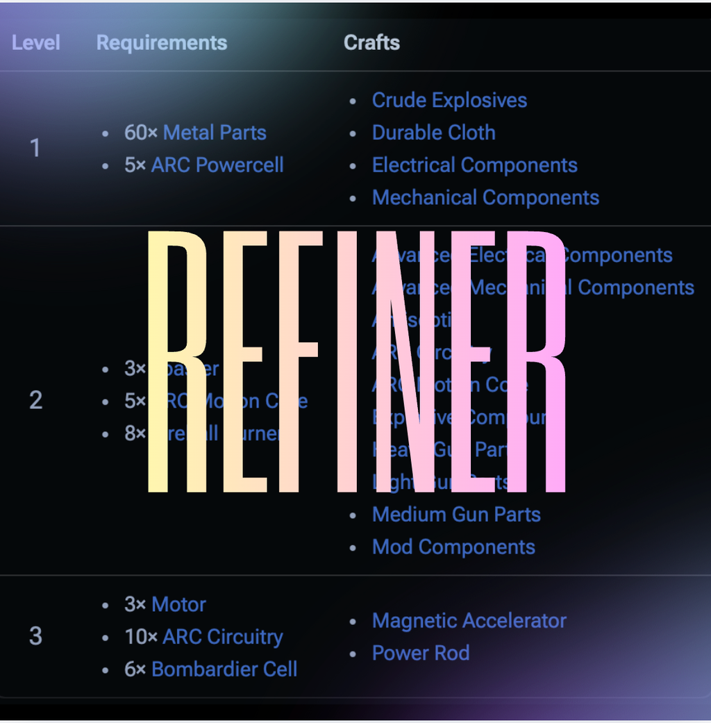 Arc Raiders - Workshop Crafting Materials
